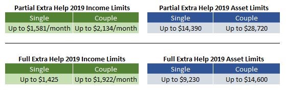 2019 LOW INCOME SUBSIDY EXTRA HELP GUIDELINES